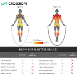 Crossrope Get Lean Weighted Jump Rope 15 Crossrope Get Lean Weighted Jump Rope -Thefightfactory Shop CrossropeGetLeanWeightedJumpRope4