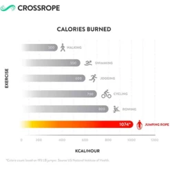 Crossrope Get Lean Weighted Jump Rope 17 Crossrope Get Lean Weighted Jump Rope -Thefightfactory Shop CrossropeGetLeanWeightedJumpRope6